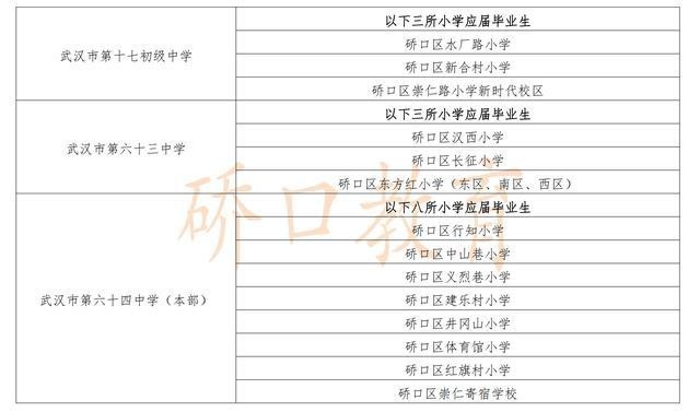 驿城区初中迎来最新领导团队