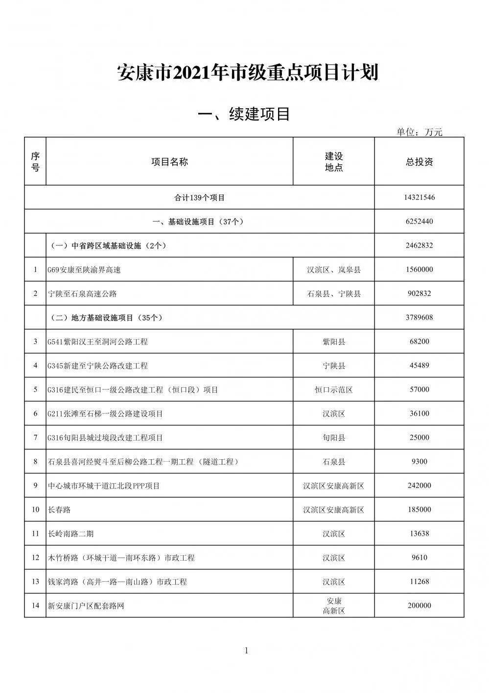 点军区防疫检疫站未来发展规划概览