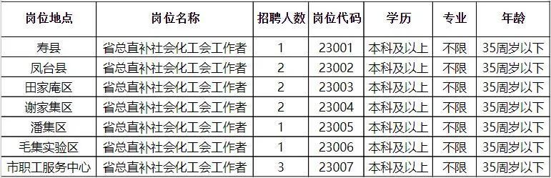 林周县成人教育事业单位招聘启事概览