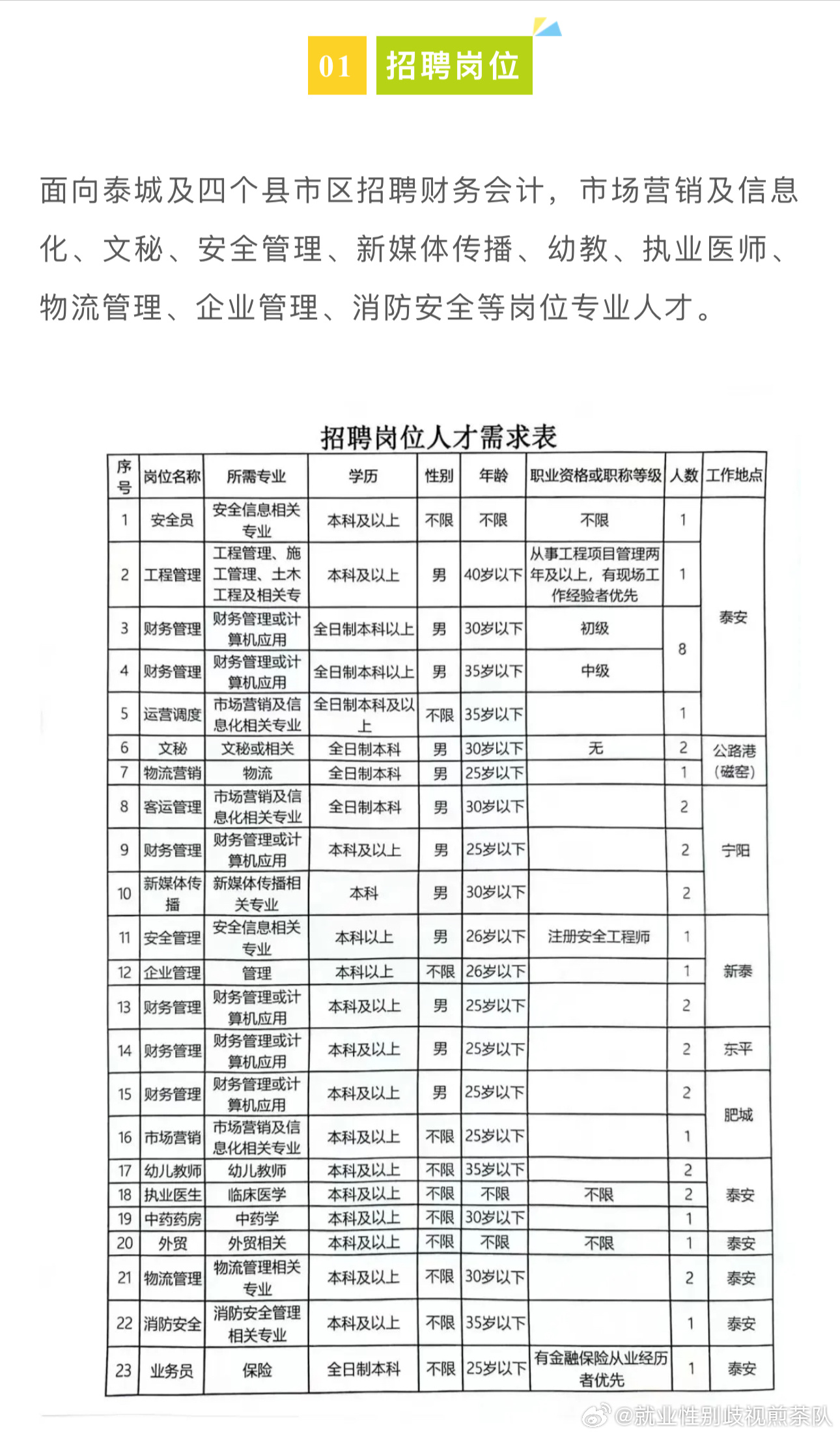 大通区民政局最新招聘信息全面解析