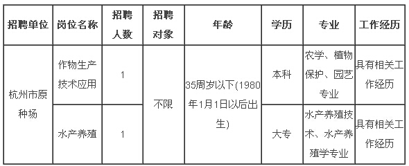 嘉兴市农业局最新招聘启事概览