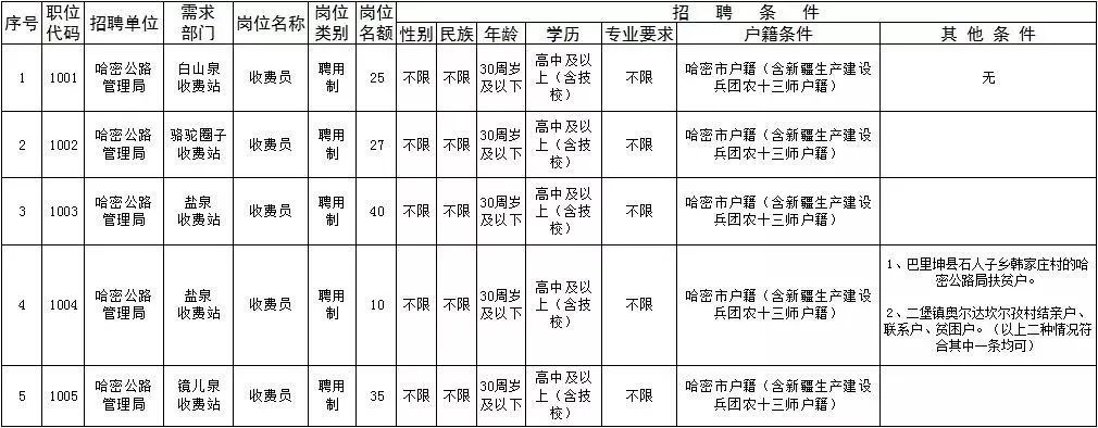 库伦旗公路运输管理事业单位发展规划展望