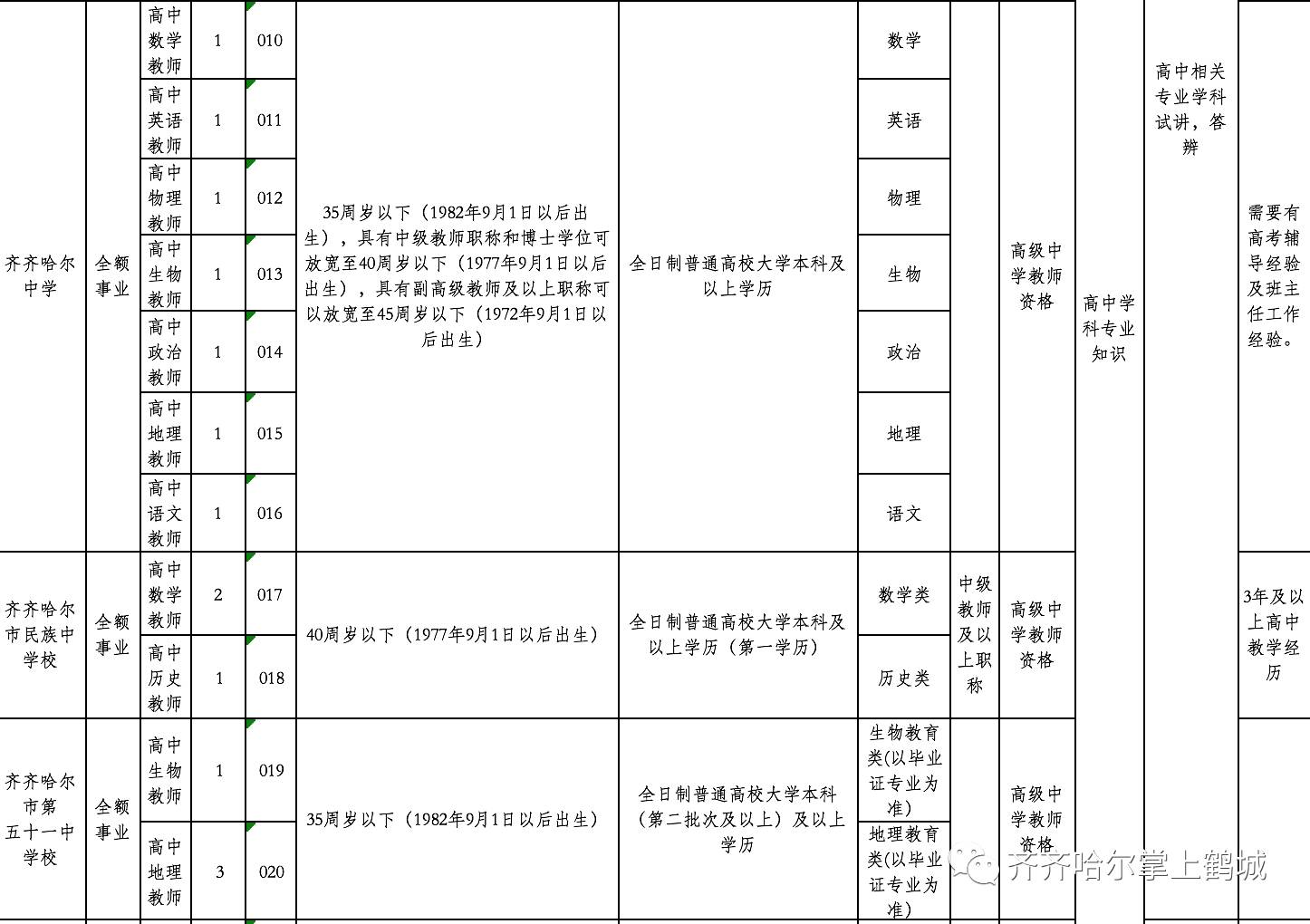 清河区级托养福利事业单位人事任命动态更新