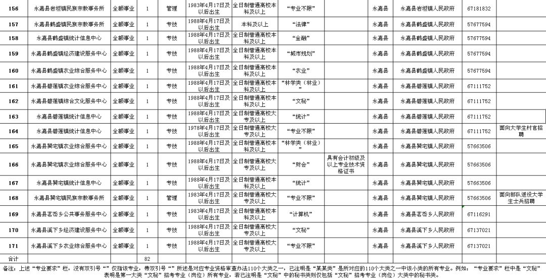 桐庐县级公路维护监理事业单位招聘启事概览