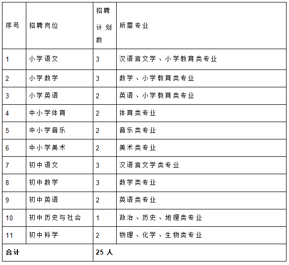 青田县初中最新招聘信息全面解析