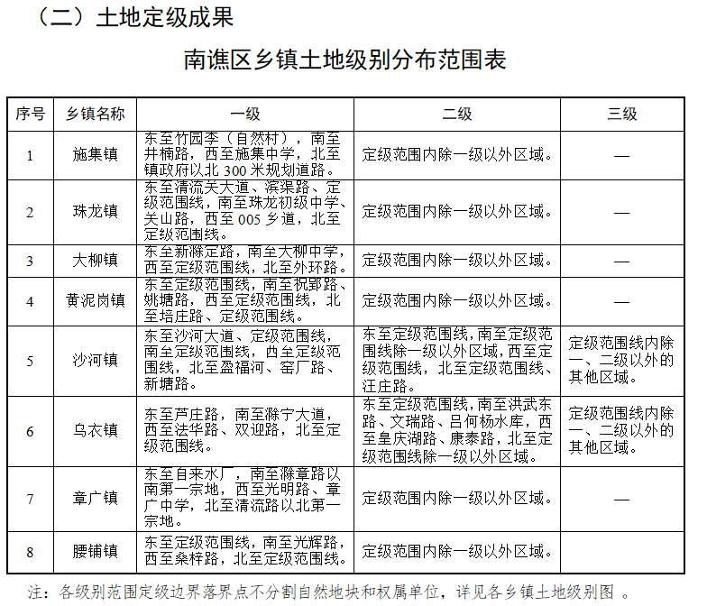 磨菇气镇人事任命揭晓，未来蓄势待发的新篇章