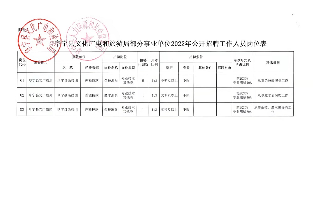 巴彦淖尔市园林管理局招聘公告及详细信息解读