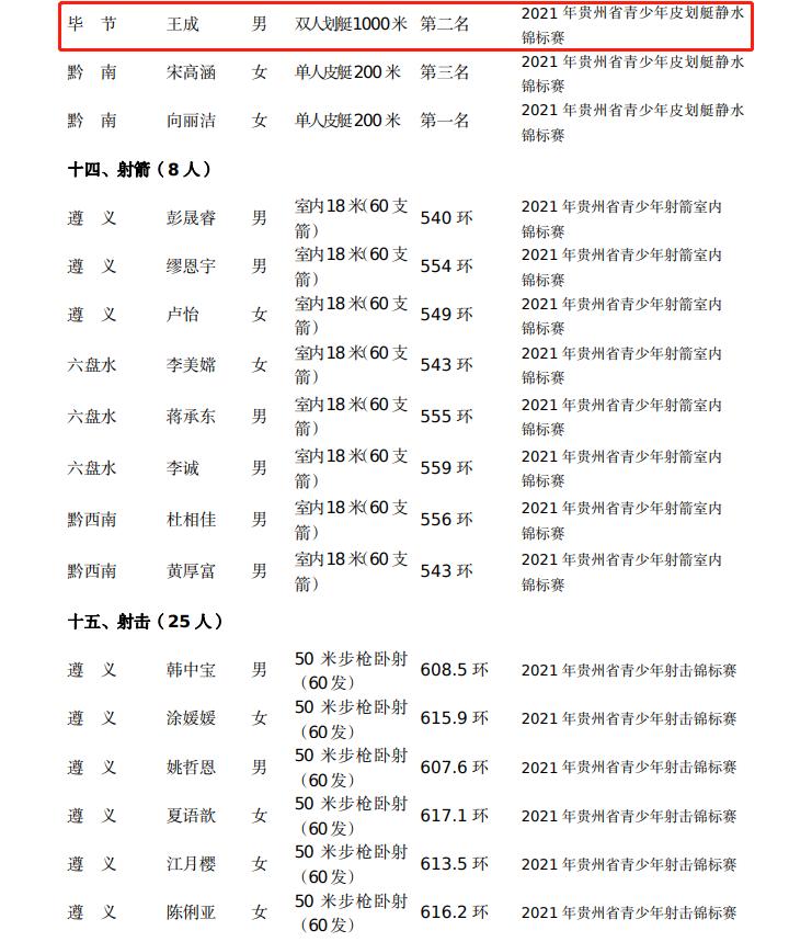 毕节市体育馆人事任命揭晓，开启体育发展新篇章