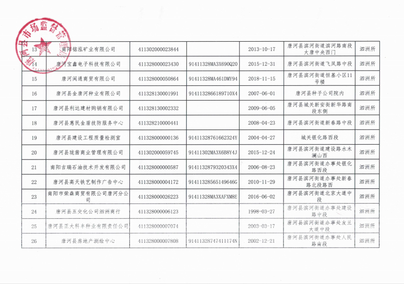 乌恰县市场监督管理局领导团队全新概述