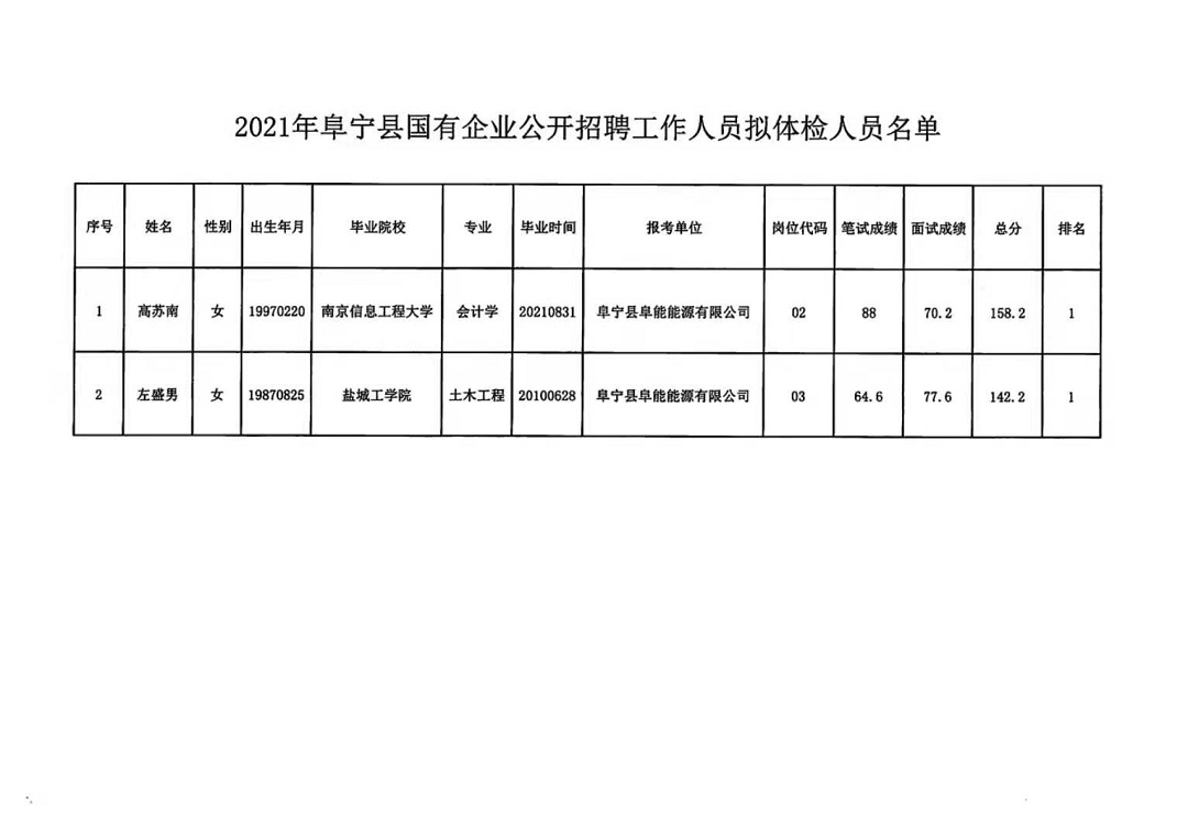 镇宁布依族苗族自治县县级托养福利事业单位招聘启事