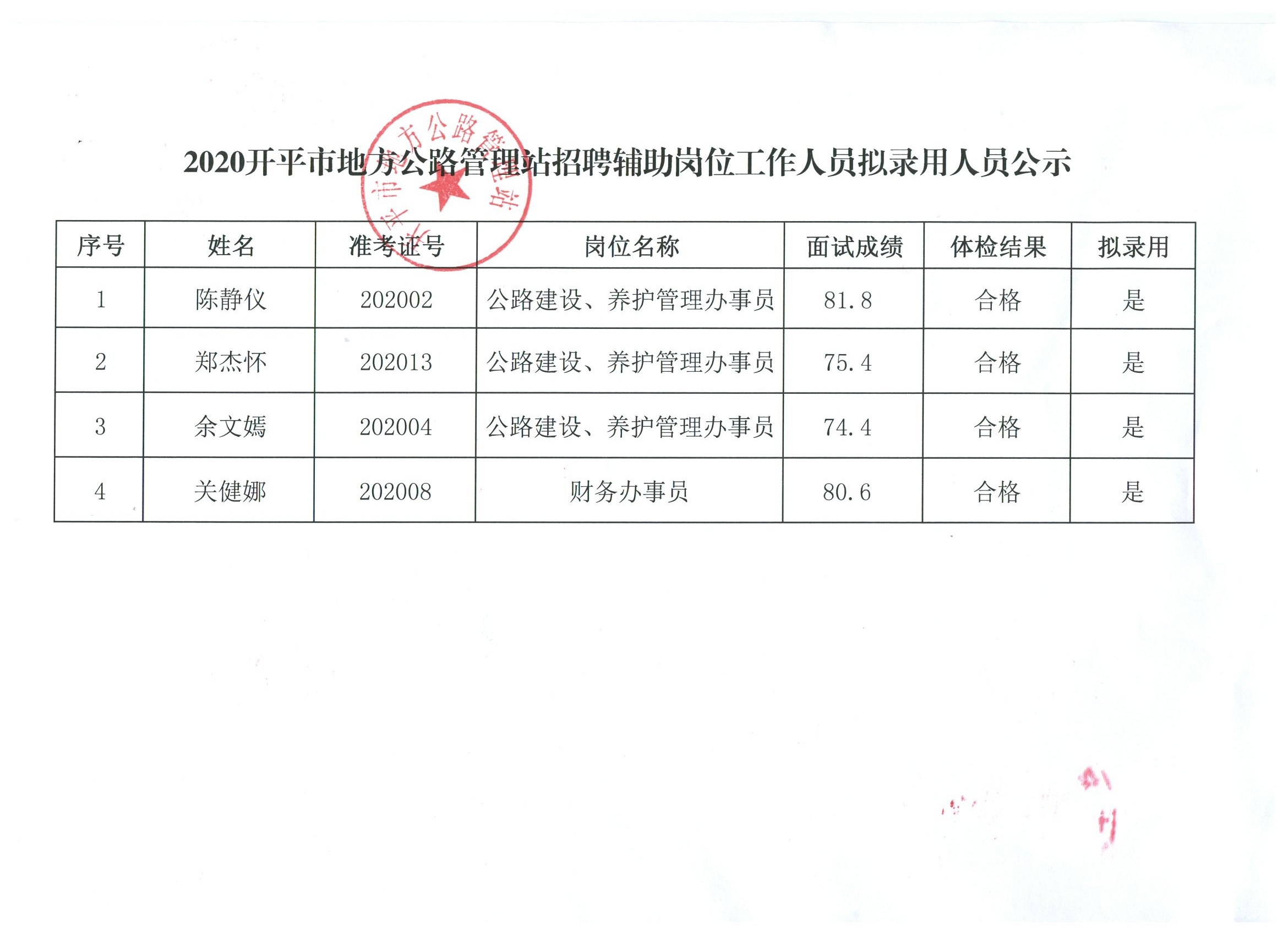 巴音郭楞蒙古自治州市质量技术监督局招聘启事速递