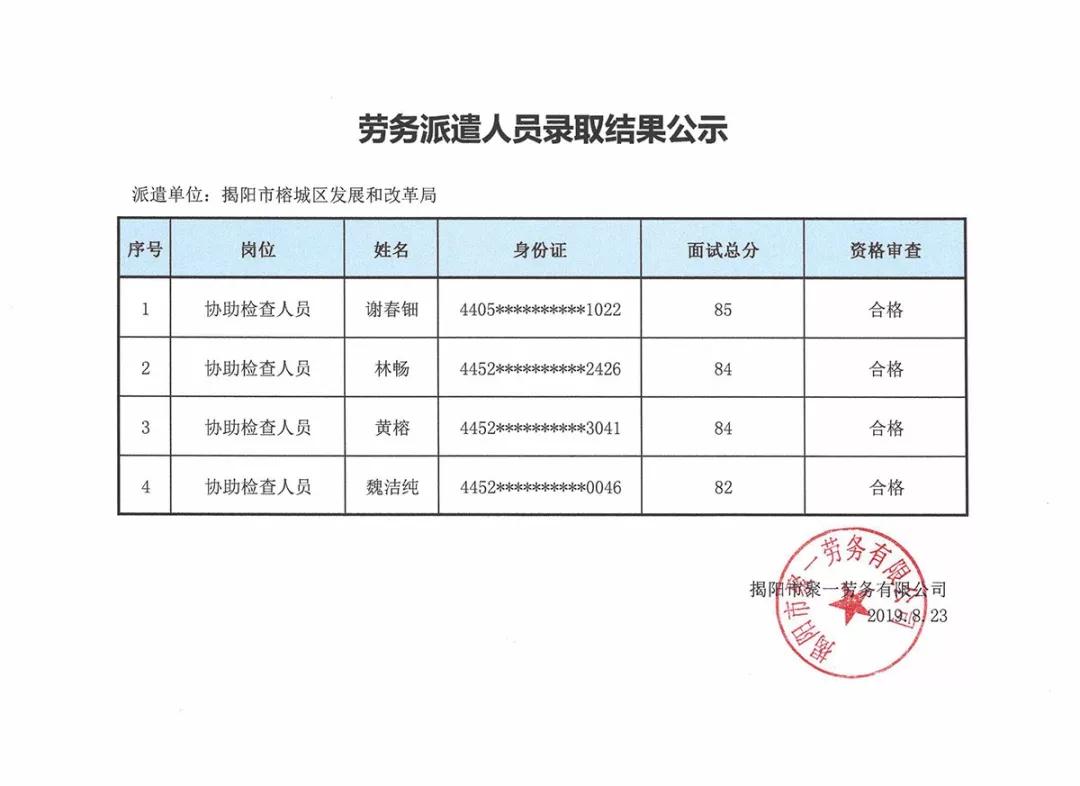 达坂城区发展和改革局最新招聘概览