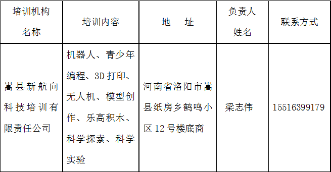 嵩县科学技术和工业信息化局最新招聘公告解读