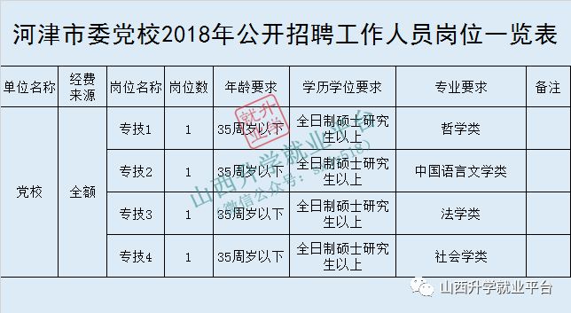 河津市水利局招聘启事发布