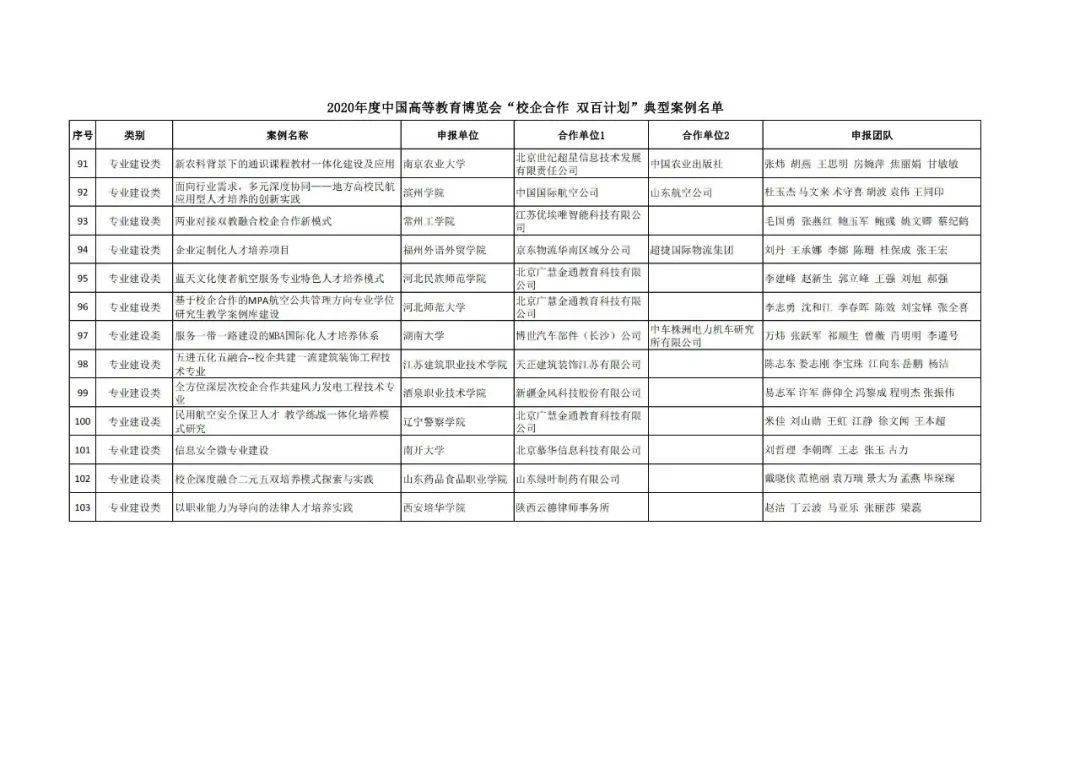 共和县成人教育事业单位发展规划概览