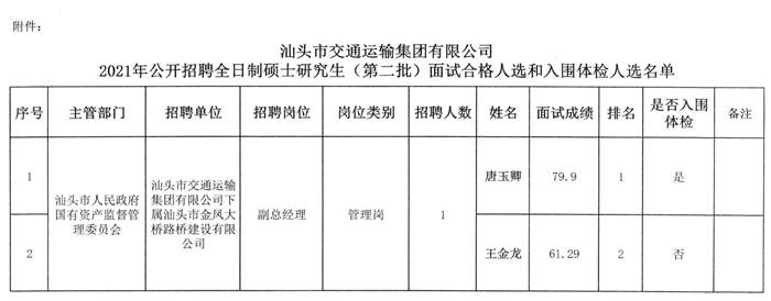 市中区交通运输局招聘启事，职位概览与申请指南