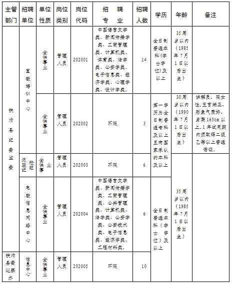 扶沟县康复事业单位最新招聘概览