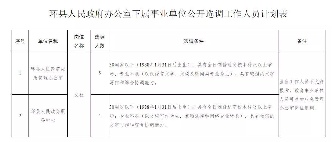 平舆县级公路维护监理事业单位最新人事任命