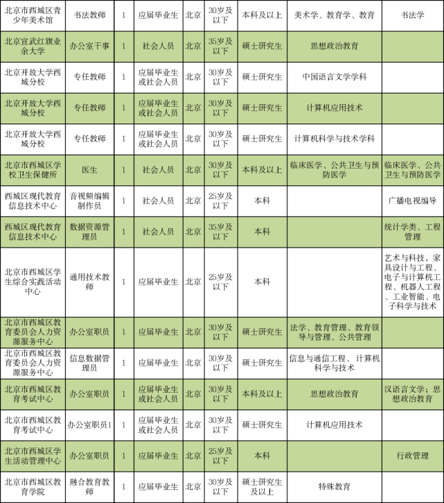 正蓝旗成人教育事业单位招聘最新信息概览