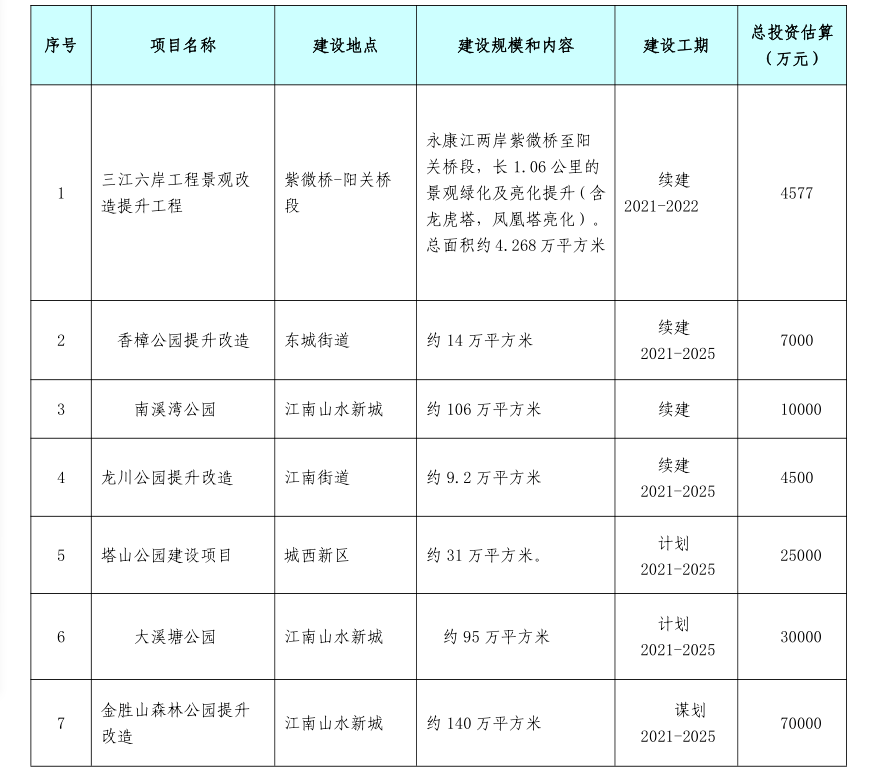 永康市财政局未来发展规划展望