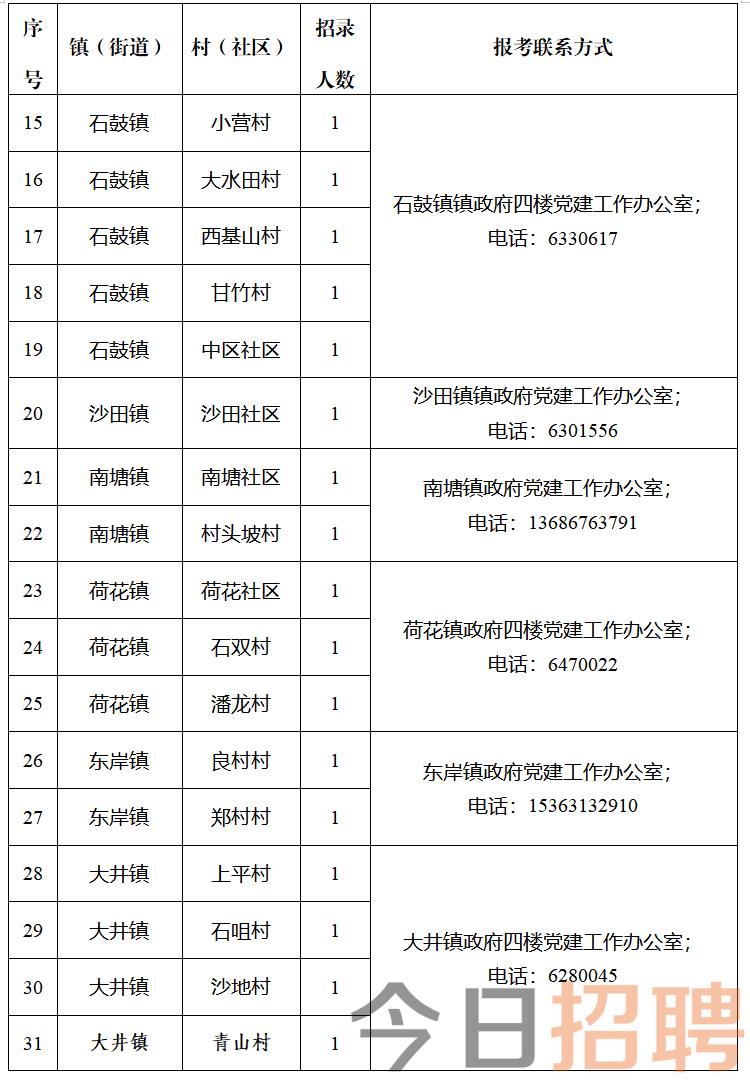 合同协议 第7页