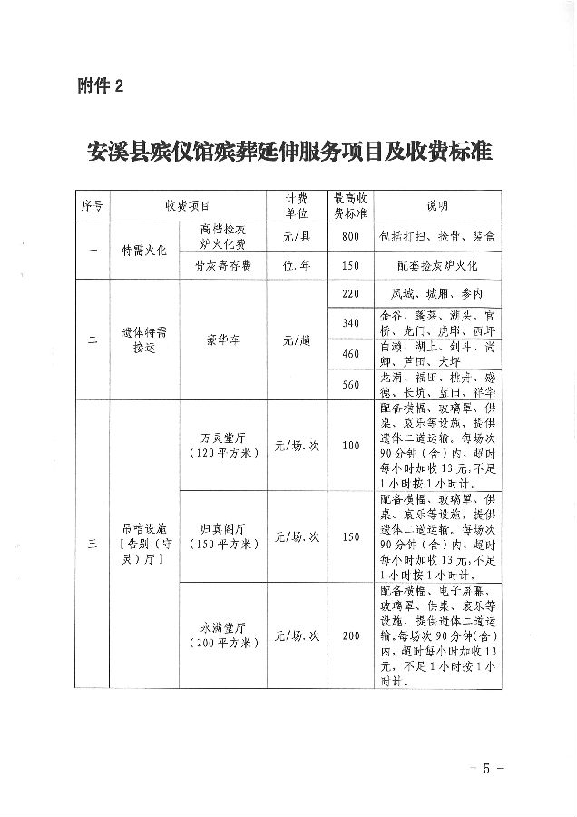 瑞安市殡葬事业单位项目最新进展及其社会影响分析