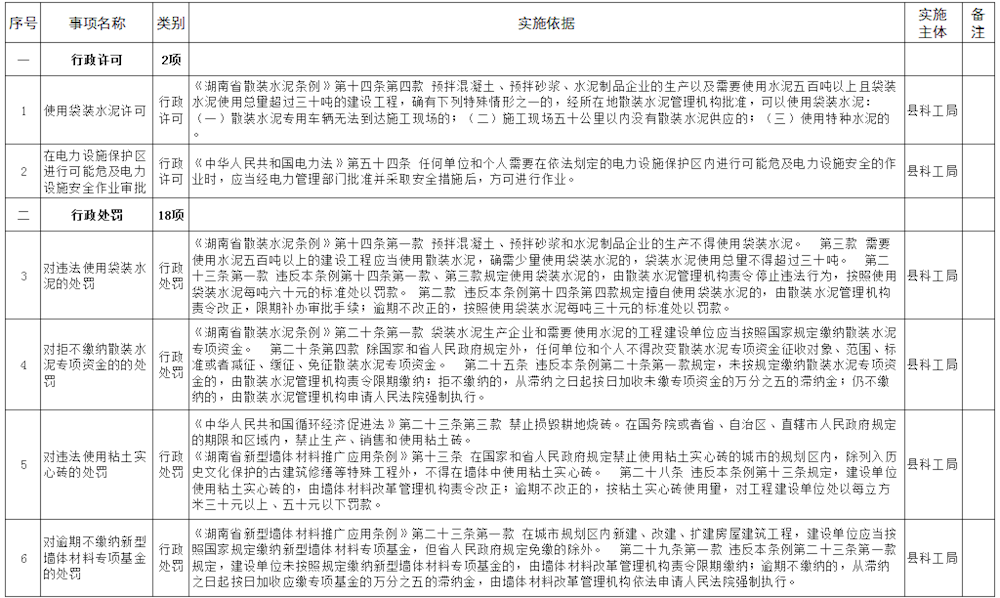 澧县科学技术和工业信息化局项目最新进展报告