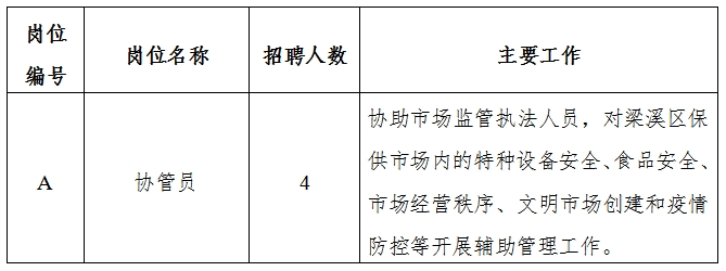 乐安县市场监督管理局招聘启事