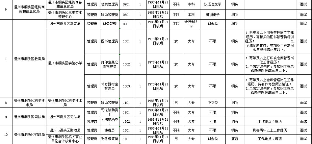 袁州区级托养福利事业单位发展规划展望