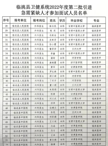 临洮县医疗保障局招聘启事