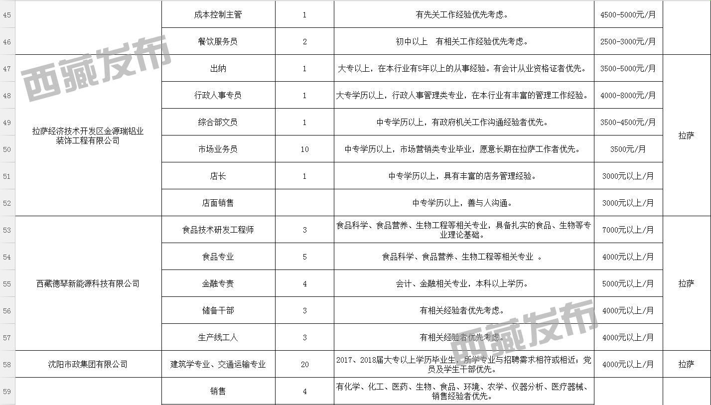 林卡乡最新招聘信息汇总