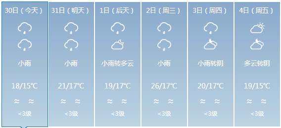 前山村委会天气预报更新通知