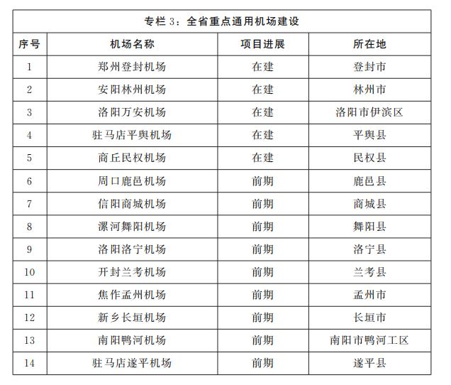 民权县发展和改革局最新发展规划概览