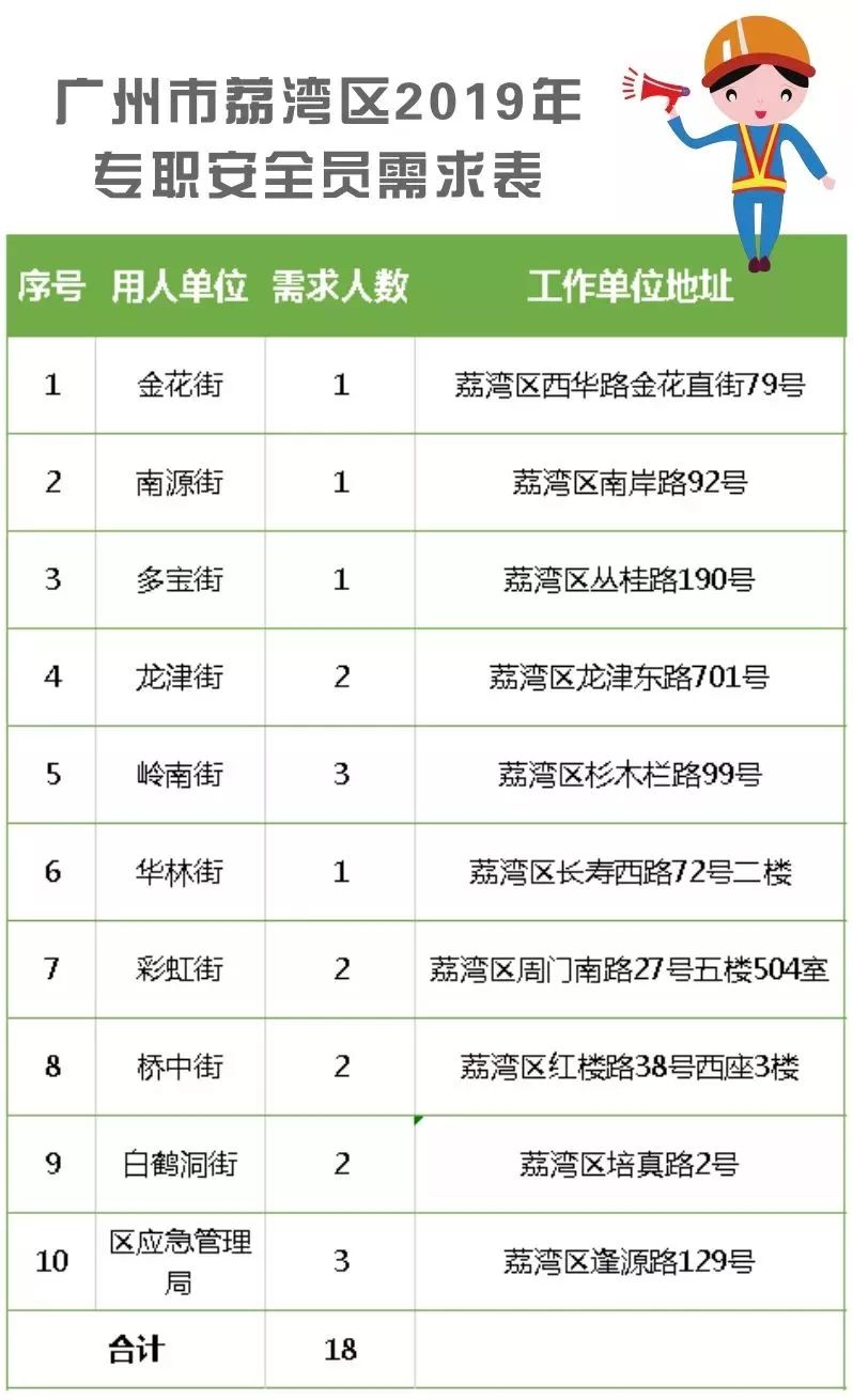 鸡冠区应急管理局招聘公告，最新职位信息及要求