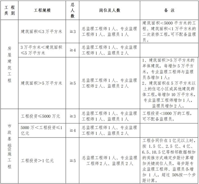 江油市级公路维护监理事业单位人事任命揭晓，影响与展望