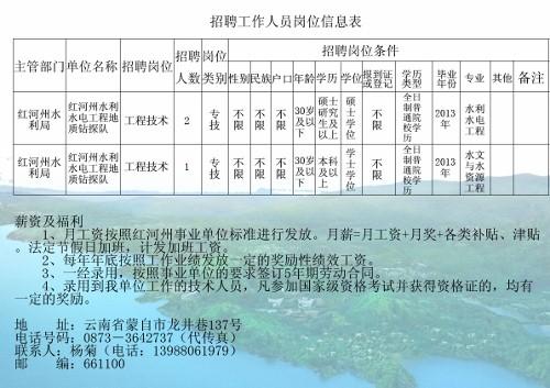 龙川县水利局最新招聘概览