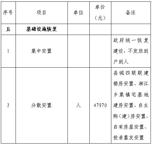 云县殡葬事业单位项目最新进展及前景展望