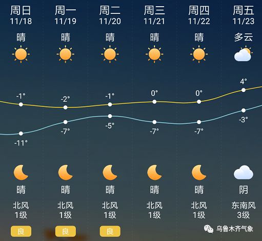 邦驮最新天气预报信息汇总