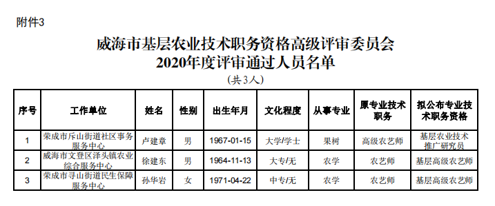 威海市人事局最新招聘信息汇总