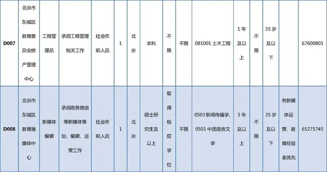 德令哈市成人教育事业单位发展规划展望