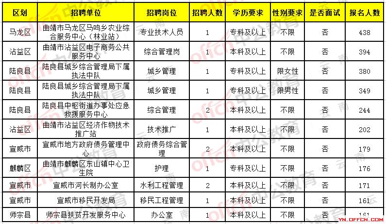 楚雄彝族自治州物价局最新招聘信息公示