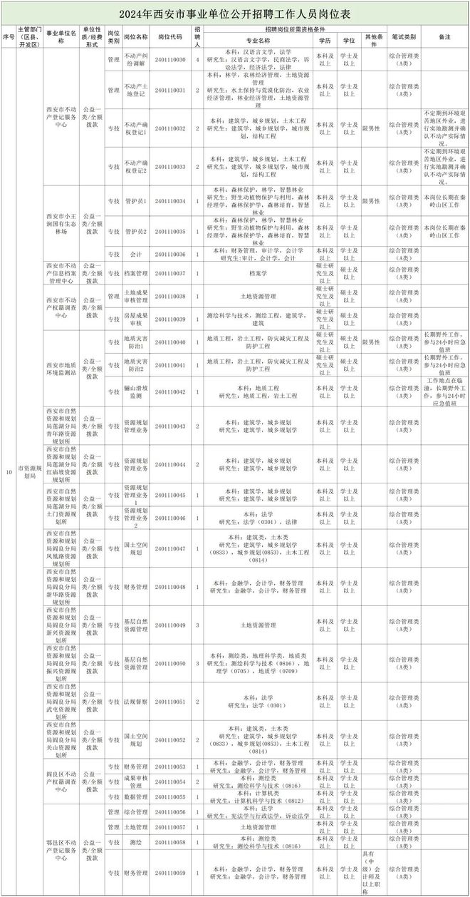 河西区自然资源和规划局最新招聘公告全面解读