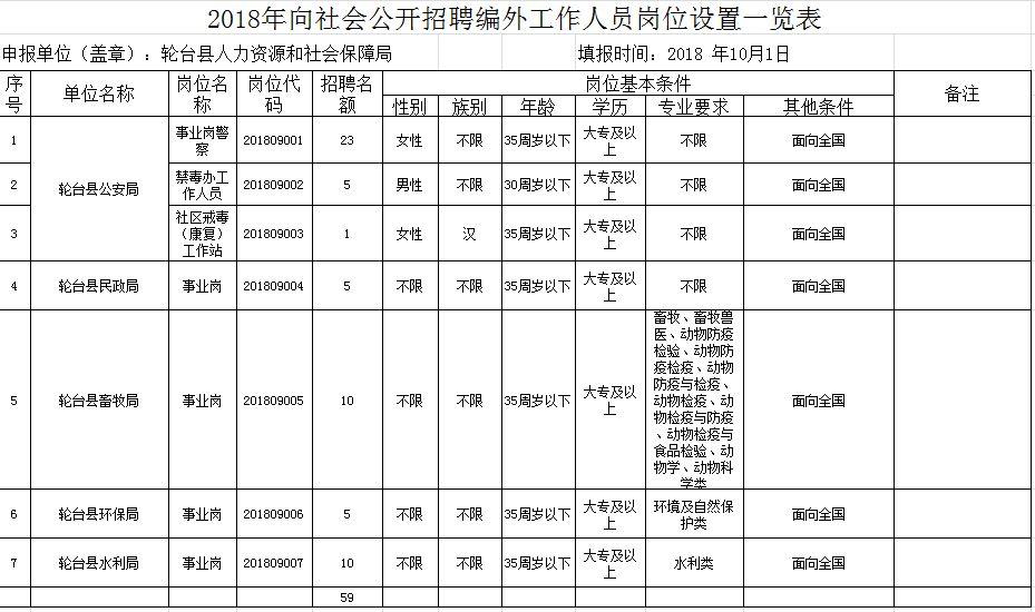 吐鲁番地区市建设局最新招聘启事概览