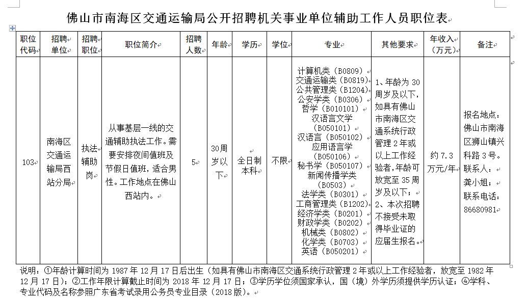 鸡冠区公路运输管理事业单位人事任命最新名单公布